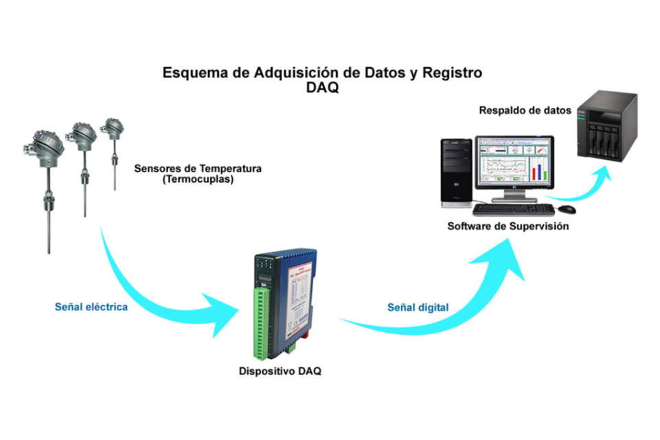 Sistema de adquisición de datos
